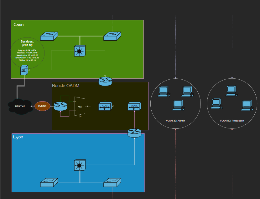 SAE 3.1 - Schéma réseau