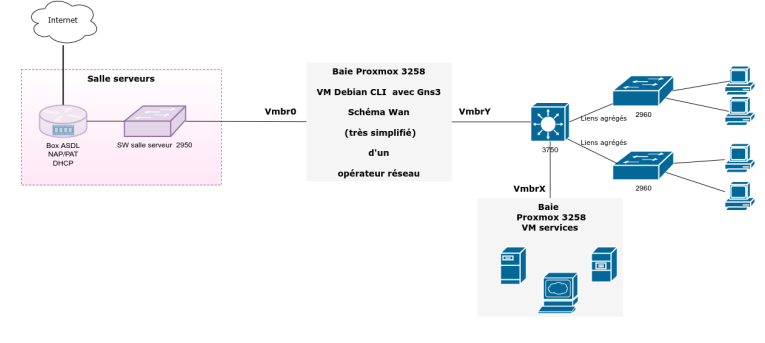 SAE 2.4 - Vue d'ensemble du projet